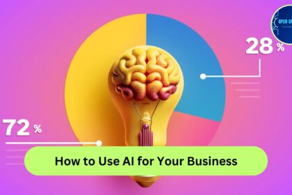 AI for Your Business