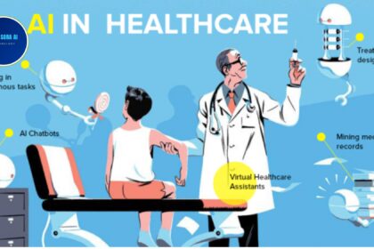 Hirani AI in Healthcare