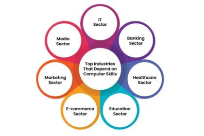 The Best Tips to Improve Computer Skills