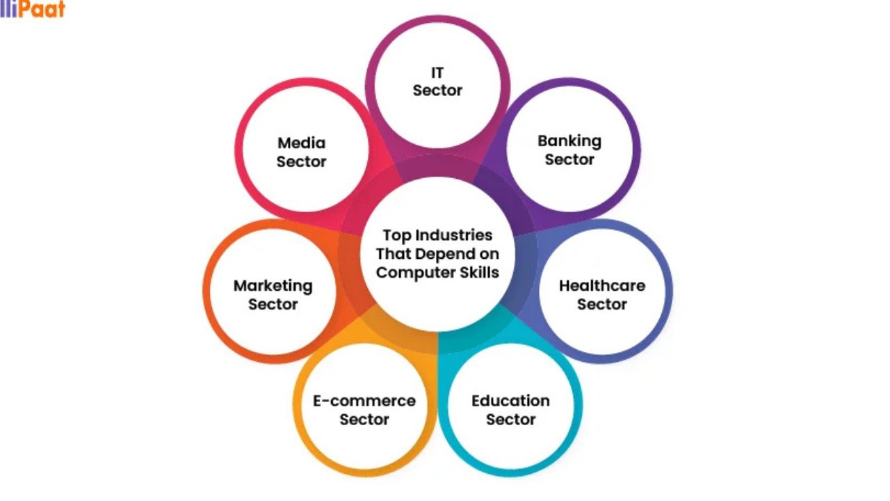 The Best Tips to Improve Computer Skills